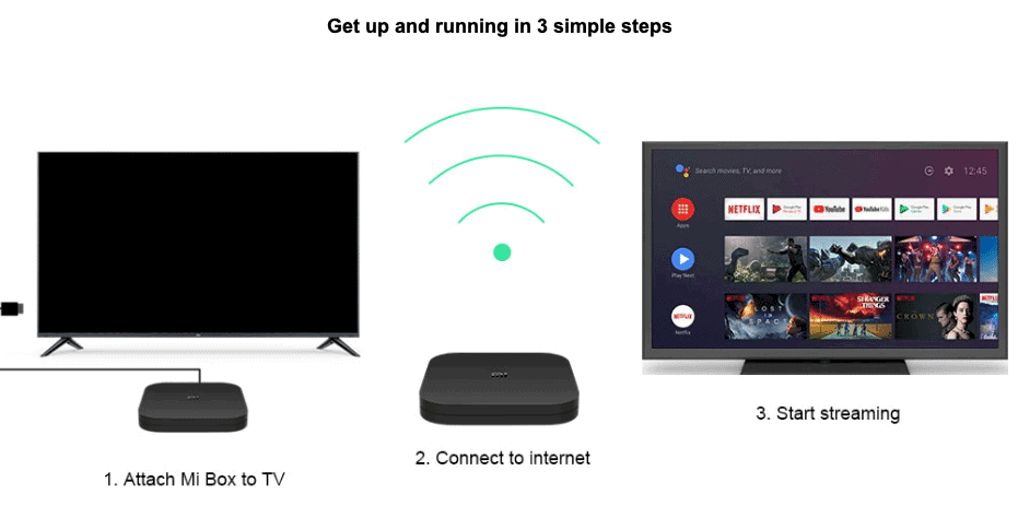 setup of xiaomi mi box s