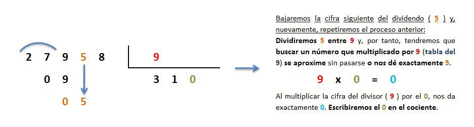 explicacion paso a paso division 5 cifras entre 1 inexacta 4
