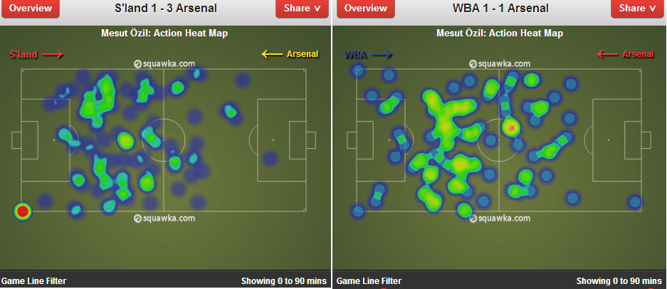 Ozil vs Sunderland(L) with Walcott opening spaces on the right & Ozil vs WBA(R) playing everywhere without a specific target area to exploit
