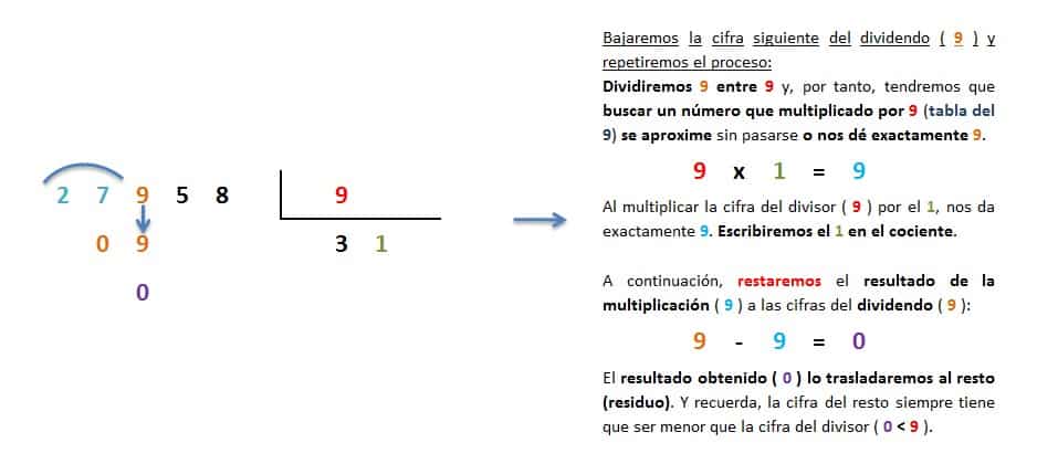 explicacion paso a paso division 5 cifras entre 1 inexacta 3