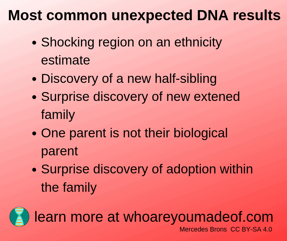 most common shocking dna results(1)