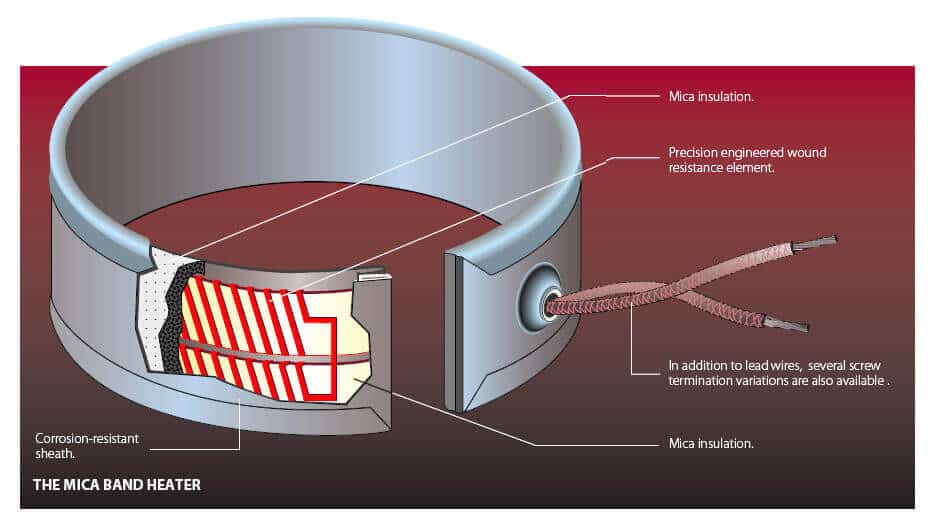 mica heater band structure