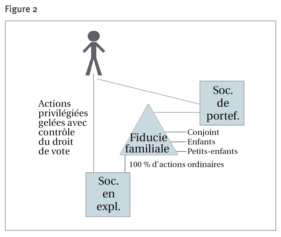 LaVitrine_Blogue_Comment_preparer_son_entreprise_Figure_2