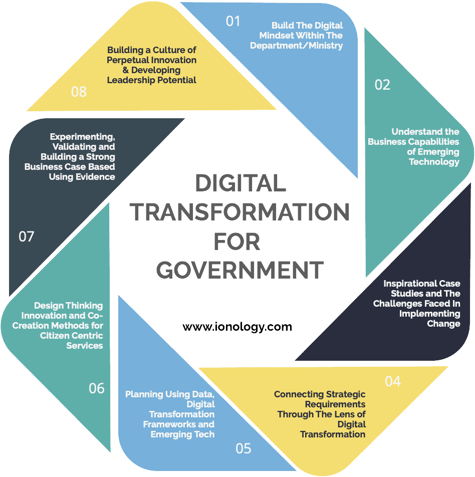 Digital Transformation for Government Digital Transformation for Government