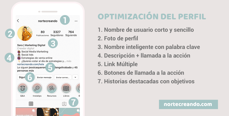 errores redes sociales