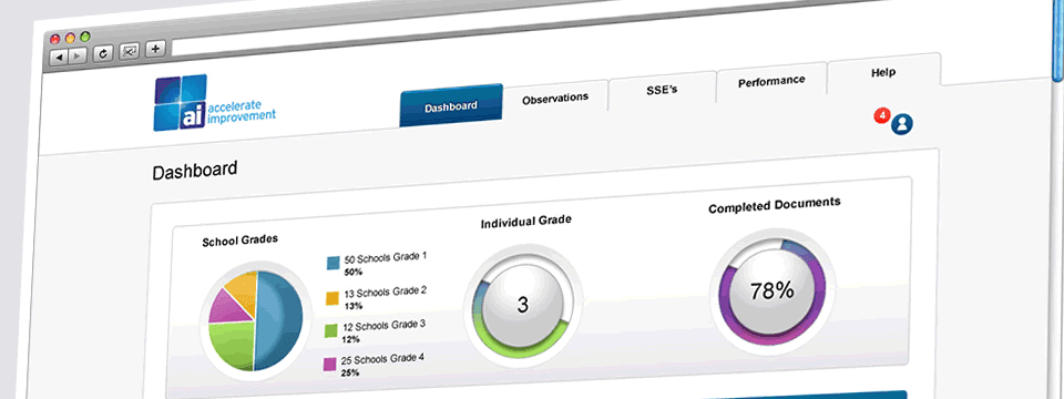 Accelerate Improvement | Web Design Sheffield