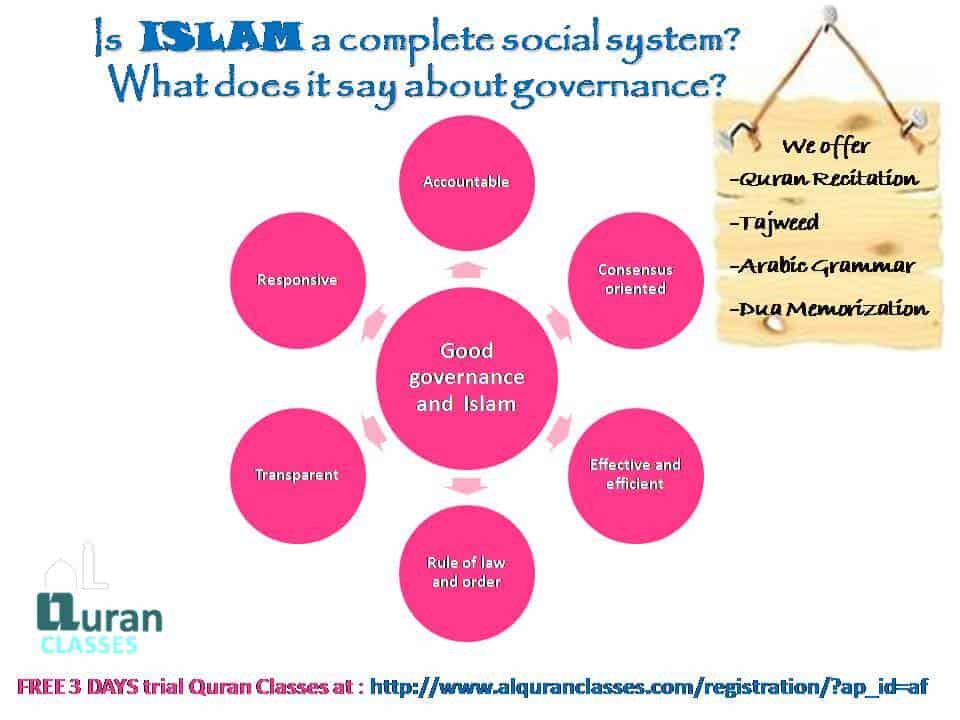 Concept Of Good Governance In Islam