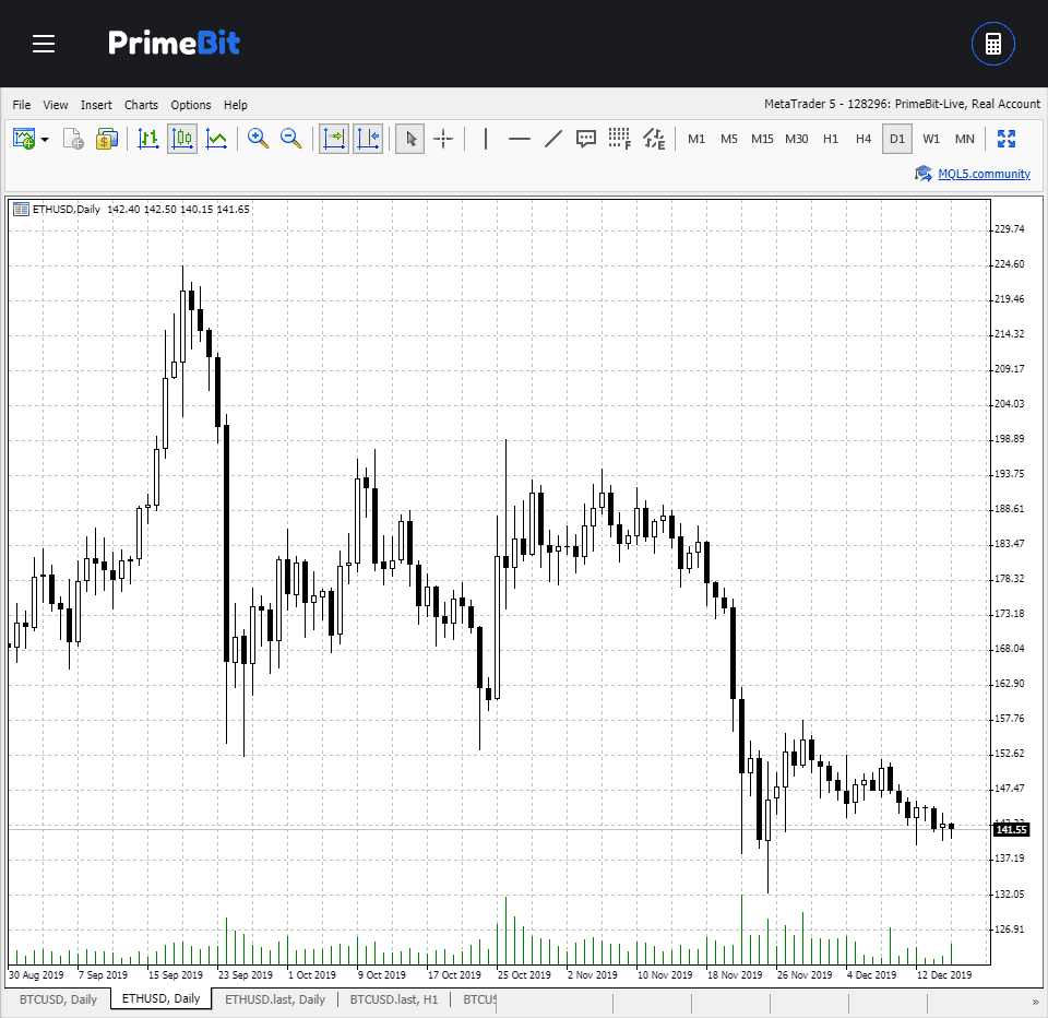 Etheruem, PrimeBit