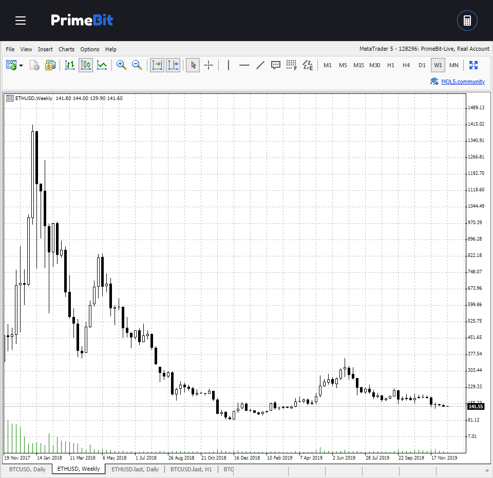 PrimeBit