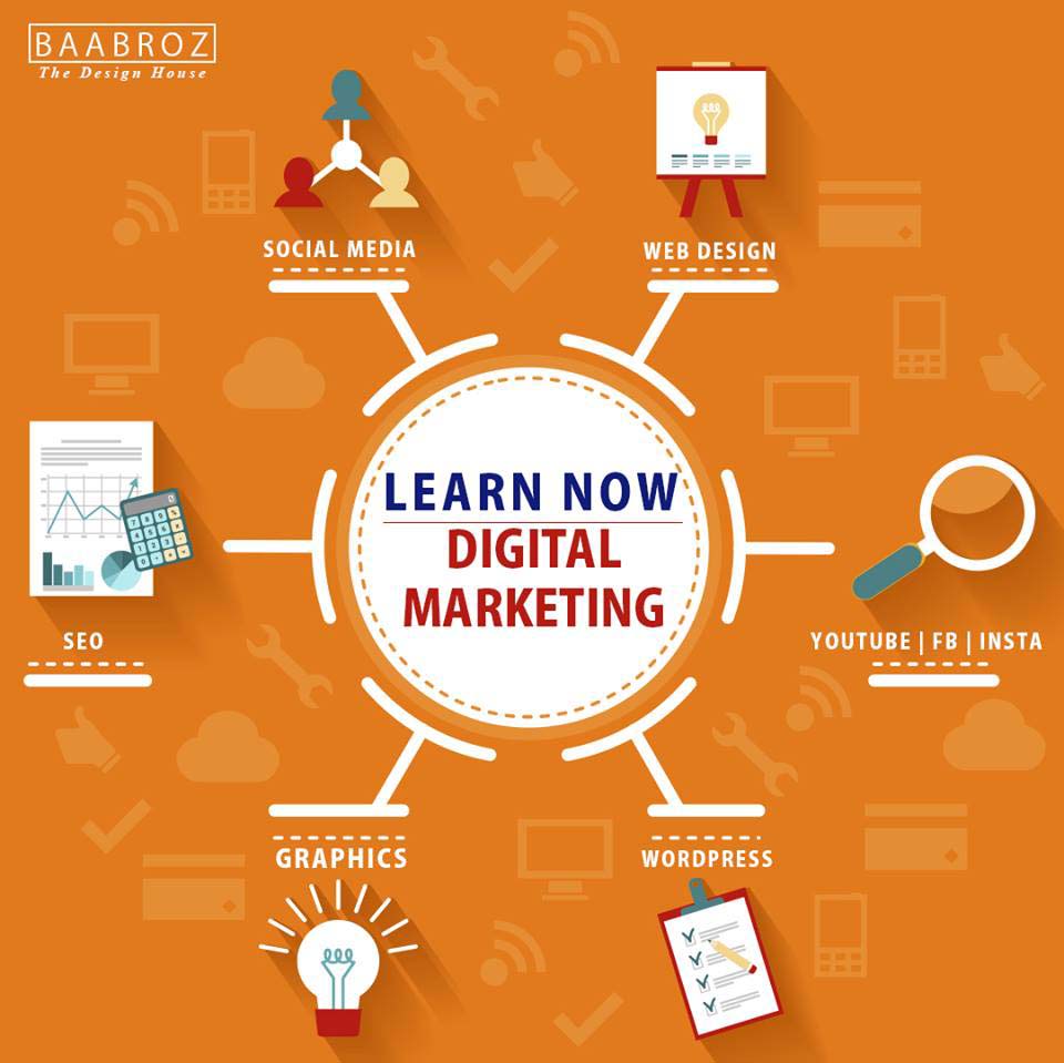 Digital Marketing Course Digital Marketing Course