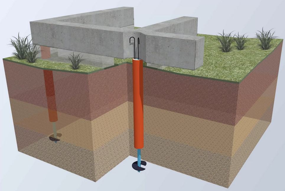 foundation on loose ground