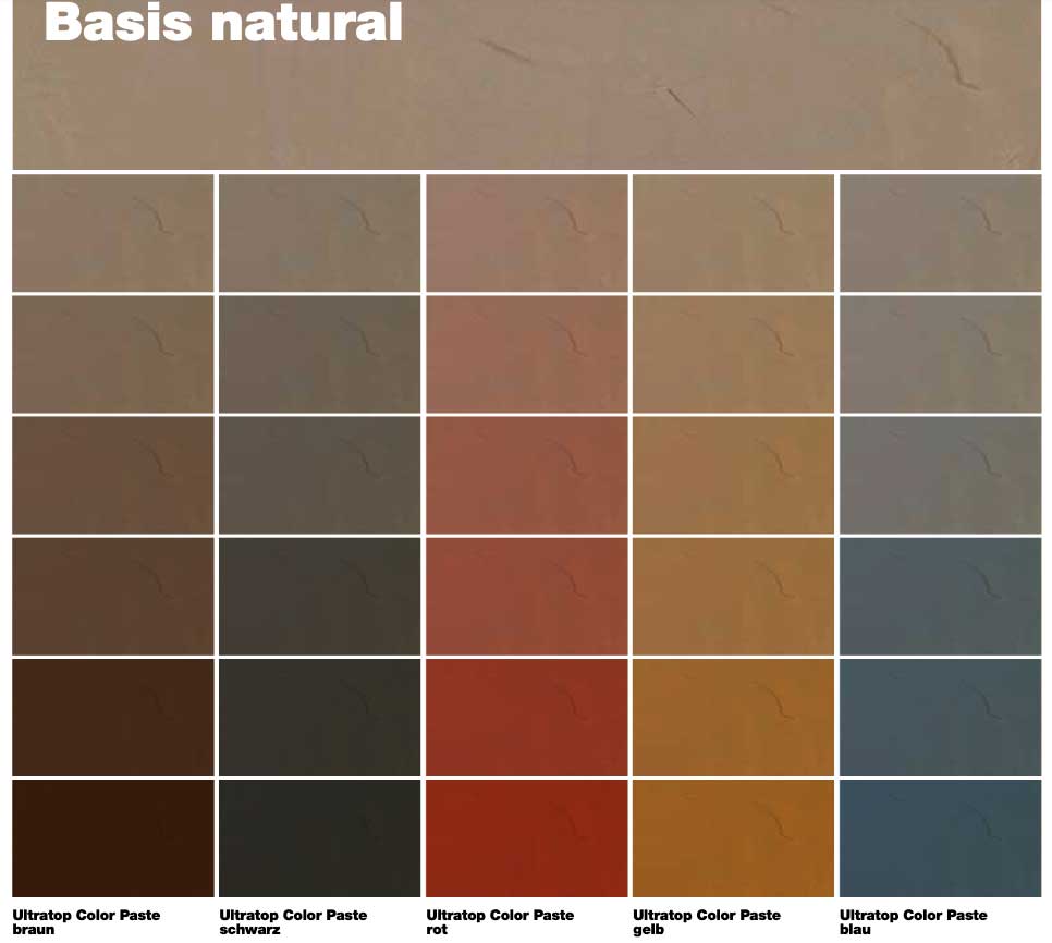 Mapei Ultratop Loft, Mapei Ultratop Loft