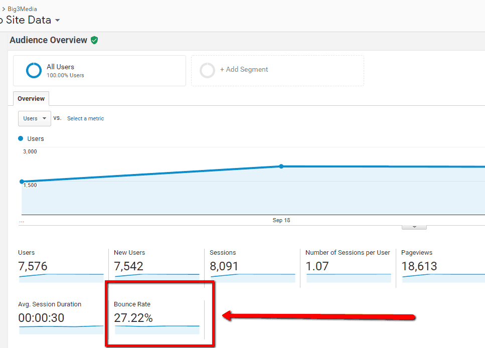 big3-bounce_rate Keep Bounce Rate Low