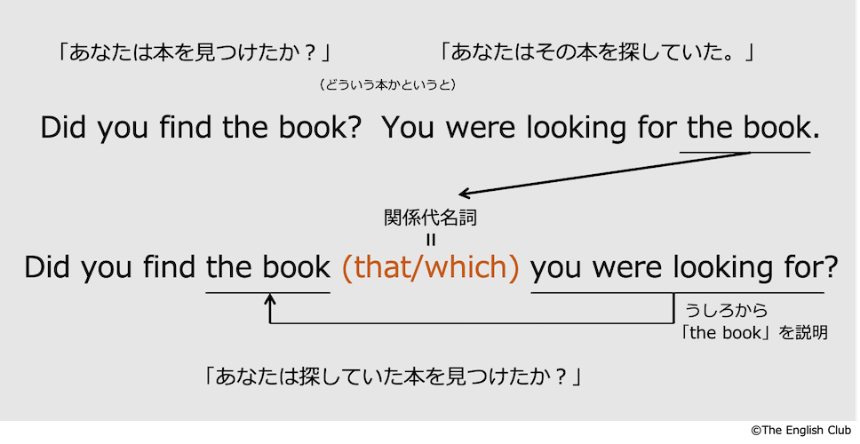 目的格の関係代名詞that