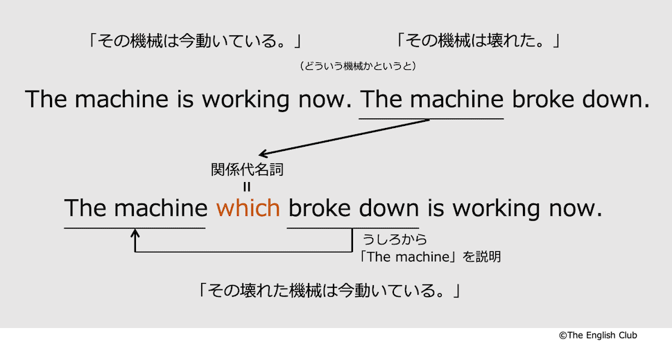 英語 関係代名詞 話すための英文法 基本 発展を徹底解説 英語 関係代名詞 話すための英文法 基本 発展を徹底解説