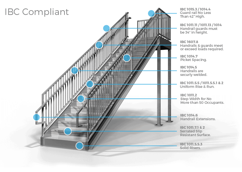 Metal Stairs And Work Platforms 5 Components Unlimited Configurations