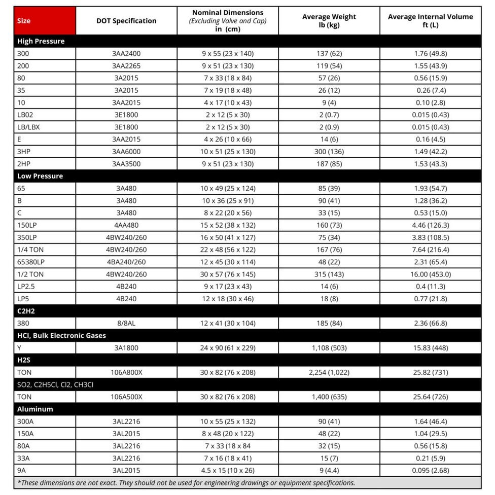 Airgas Compressed Gas Cylinder Sizes Chart