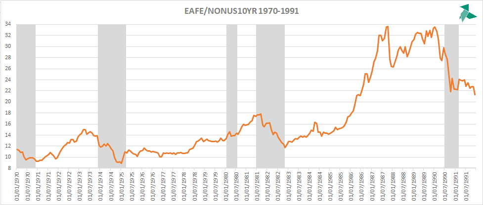 Ratio acciones y dedua publica resto mundo