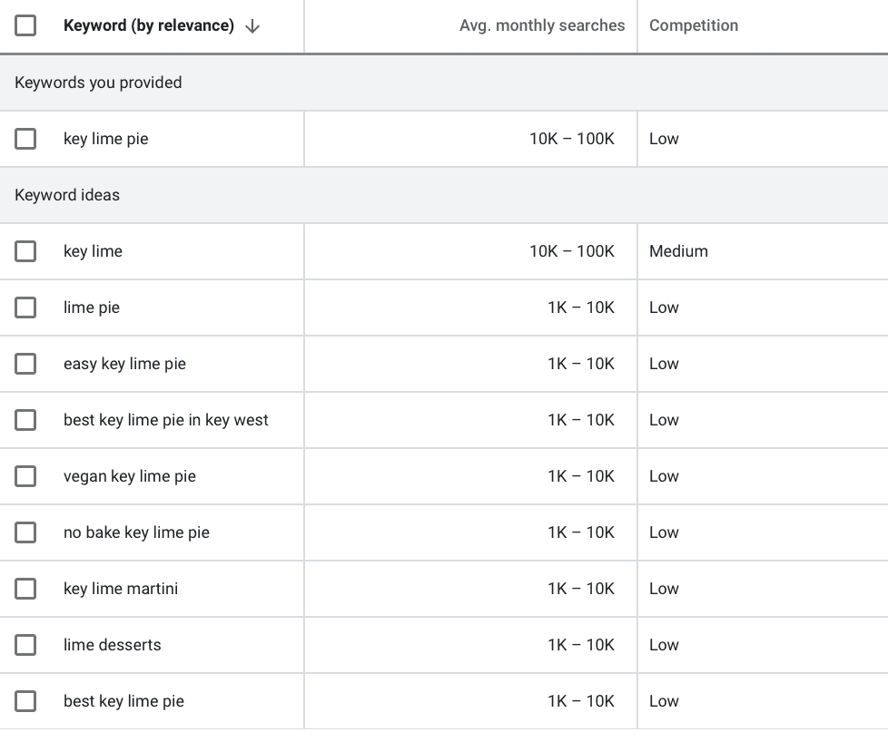 amateur blogs keyword research