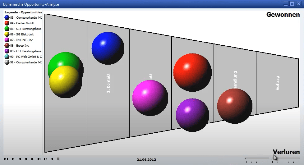 SAP B1 dynamische Opportunity Analyse