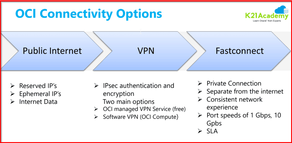 Q/A 1Z0-932 Oracle Cloud Infrastructure Architect ...