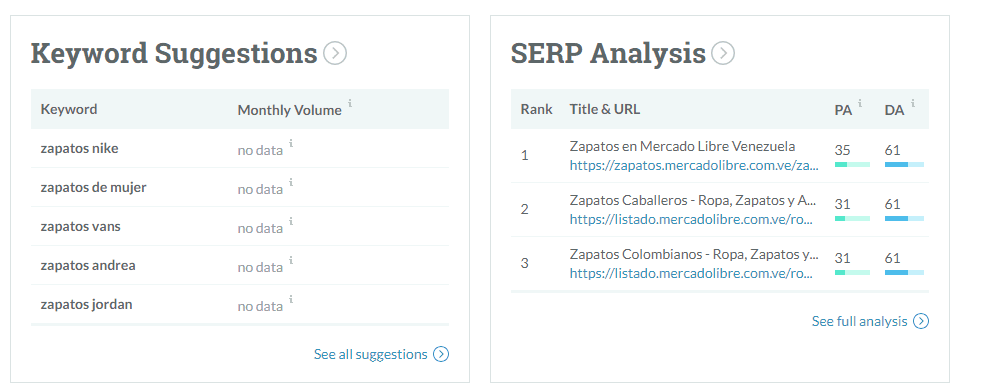 Sugerencias y SERP Sugerencias y SERP