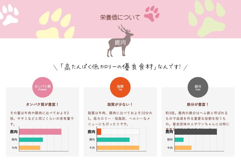 鹿肉の栄養素