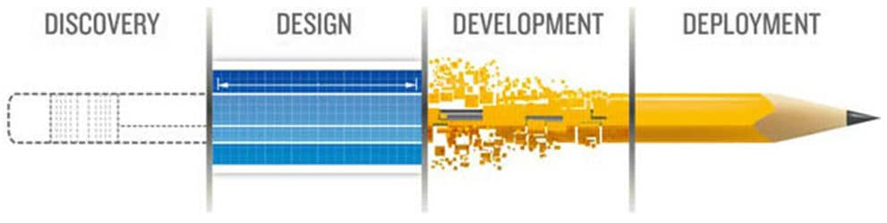 website and application development website and application development