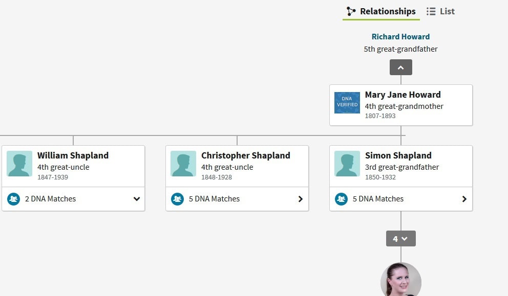how does ancestry thrulines work