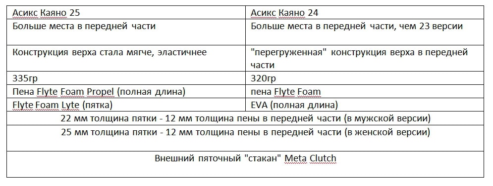 Таблица с кратким сравнением