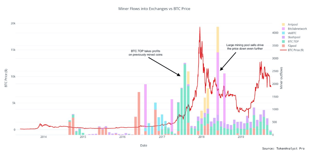 Bitcoin mining chart