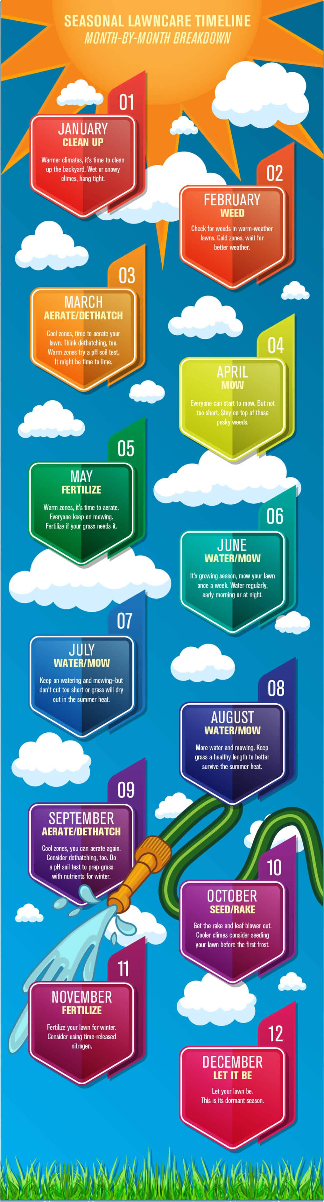 Month by Month Lawn Care Infographic
