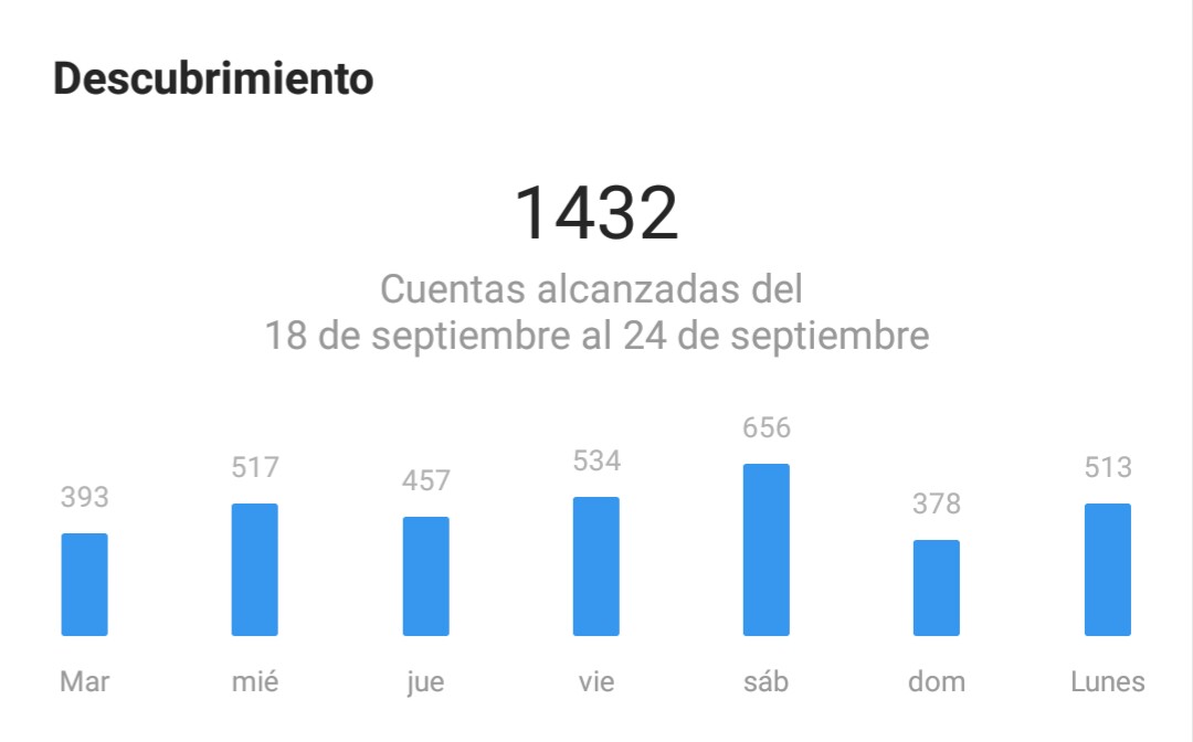 WhatsApp Image 2018-09-25 at 23.48.33 (2) Estadística sobre cuentas alcanzadas