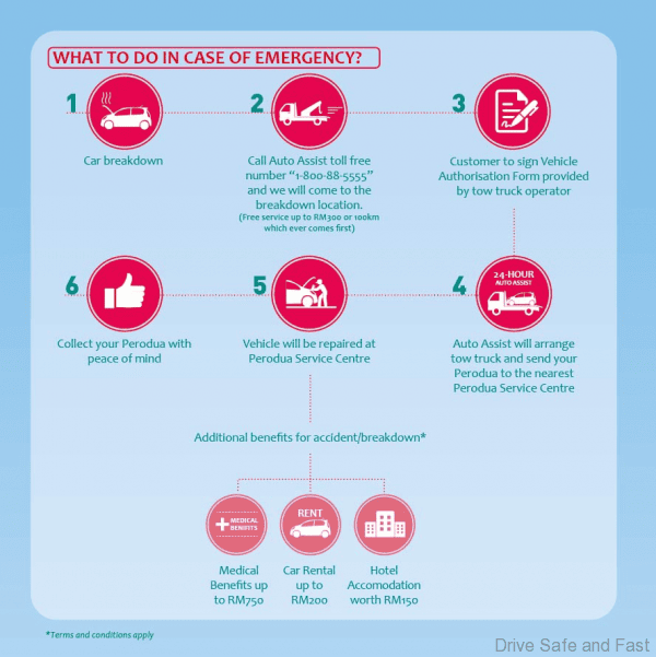 Perodua Total Protect Offers Unrivalled Peace of Mind to 