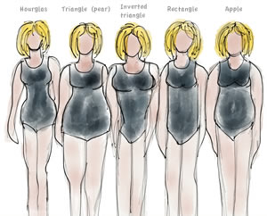 best dress type for pear shaped body