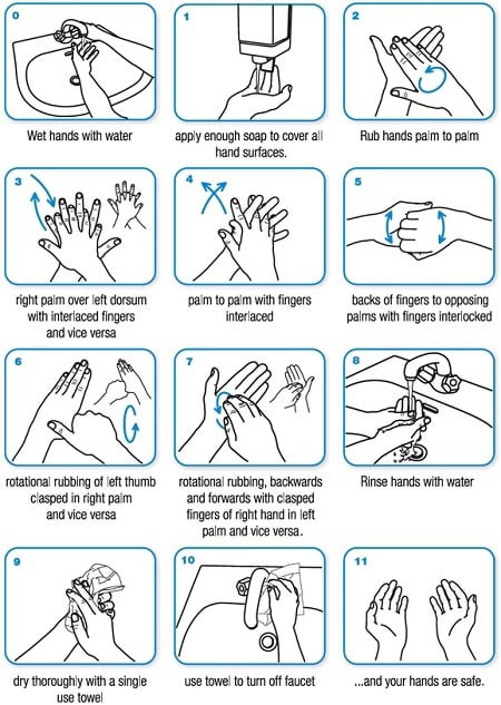 hand washing technique