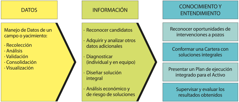 Modelo de Datos Modelo de Datos