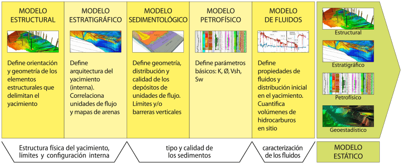 Modelo Estático Modelo Estático