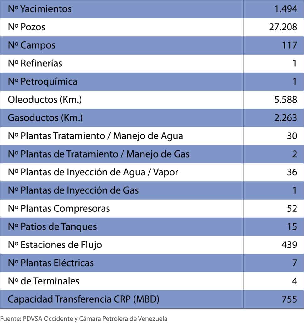 CAPACIDADES ESTADO ZULIA CAPACIDADES ESTADO ZULIA