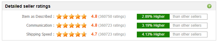 revue d'aliexpress