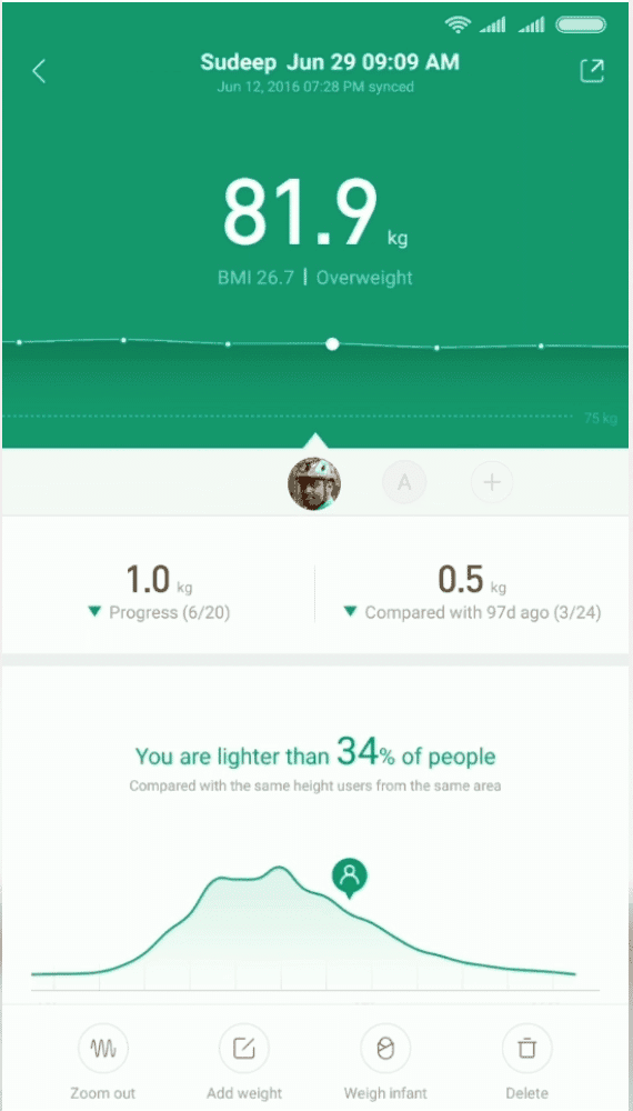 mi body composition
