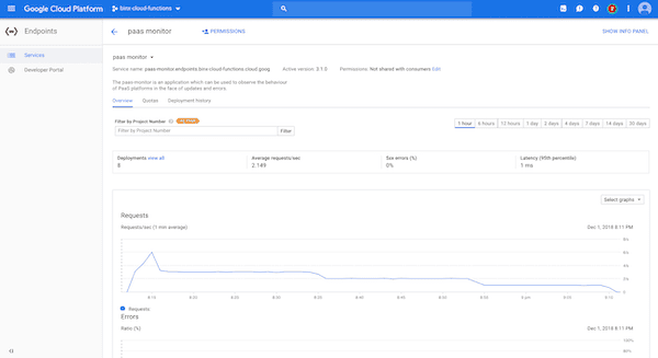 service overview