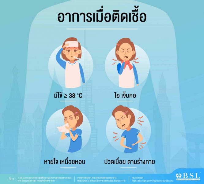 Card Massage-03 fever