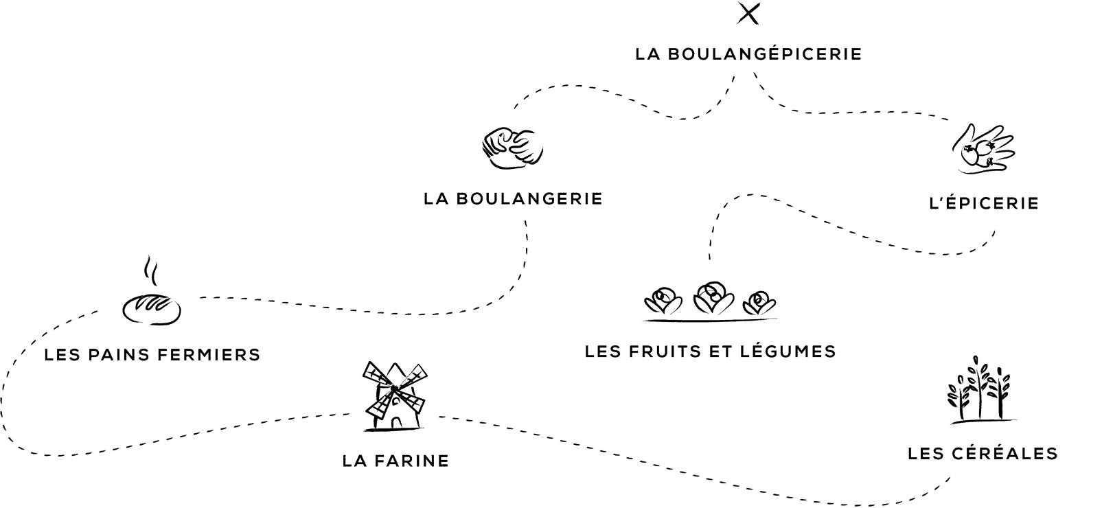 Champain_circuit