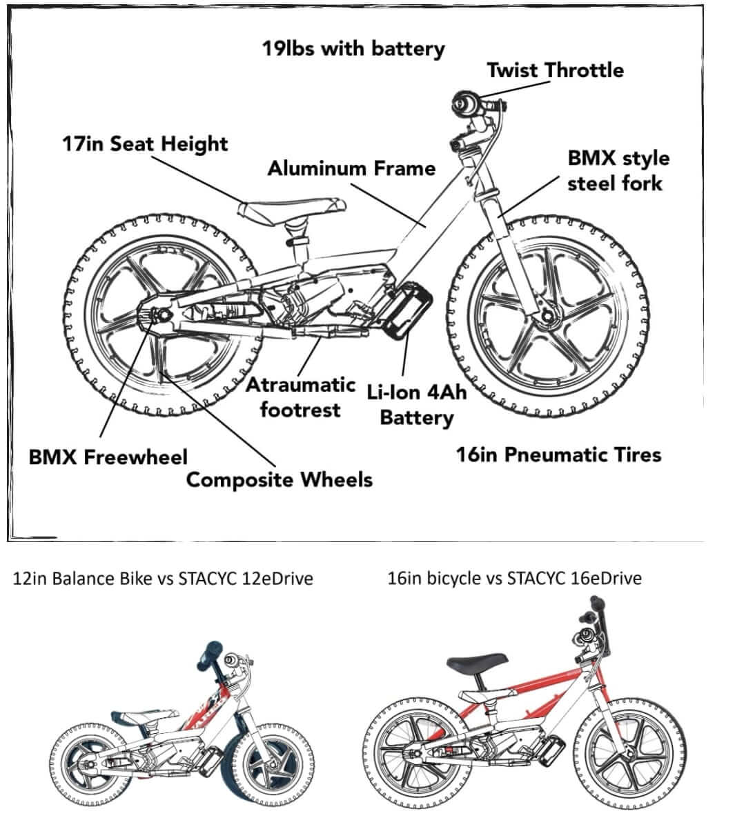 stacyc bike battery