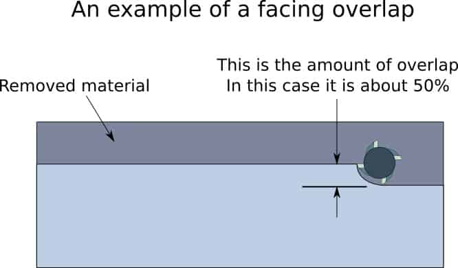 infographic showing a tool overlap