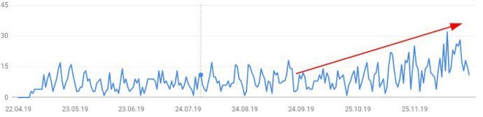graph-image