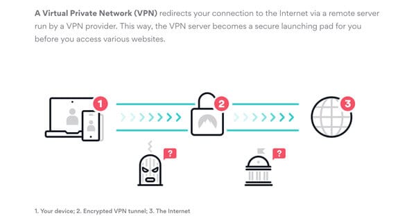 Prognoza NordVPN