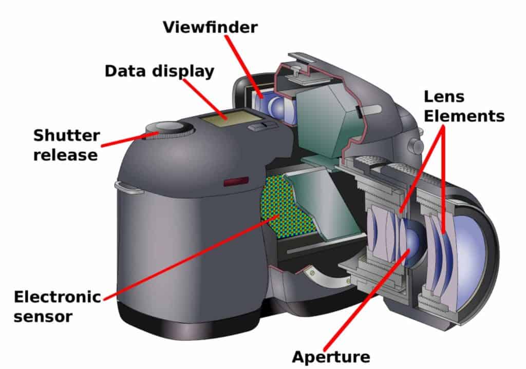 Camera Aperture for Photography - CreativeRAW