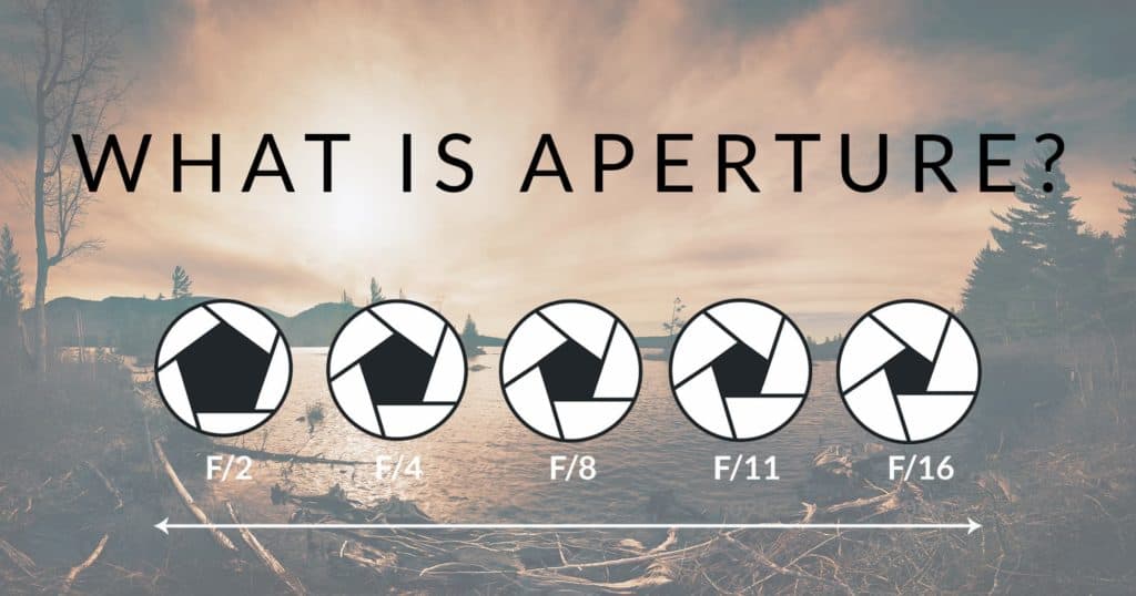What is aperture? - CreativeRAW